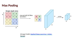 Max Pooling
(Image Credit: Applied Deep Learning | Arden
Dertat)
 