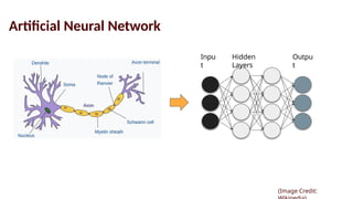 Artificial Neural Network
(Image Credit:
Inpu
t
Outpu
t
Hidden
Layers
 