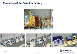 4
Evolution of the Satellite factory
July 2016
 