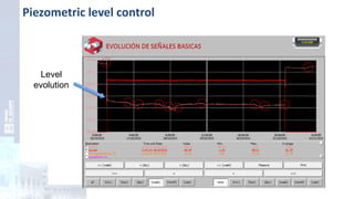 Piezometric level control
Level
evolution
 