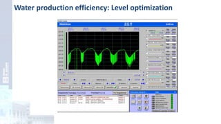 Water production efficiency: Level optimization
 
