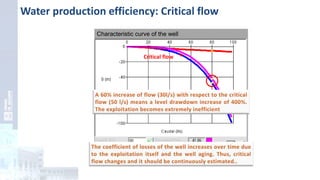 Water production efficiency: Critical flow
Critical flow
Characteristic curve of the well
 