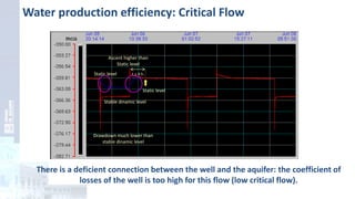Water production efficiency: Critical Flow
Drawdown much lower than
stable dinamic level
Ascent higher than
Static level
Static level
Stable dinamic level
Static level t > 4 h.
There is a deficient connection between the well and the aquifer: the coefficient of
losses of the well is too high for this flow (low critical flow).
 
