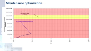 Cost Overrun Limit
(11.500 €)
Curve of Accumulated cost overrun (€)
Date
Accumulativecostoverrundueto
inefficiency
Maintenance optimization
 