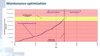 Optimal date
for intervention
Repair cost not recovered Excess energy costs
Cost Overrun Limit
(11.500 €)
Curve of Accumulated cost overrun (€)
Date
Accumulativecostoverrundueto
inefficiency
Maintenance optimization
 