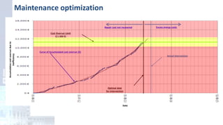 Optimal date
for intervention
Repair cost not recovered Excess energy costs
Cost Overrun Limit
(11.500 €)
Curve of Accumulated cost overrun (€)
Actual intervention
Date
Accumulativecostoverrundueto
inefficiency
Maintenance optimization
 