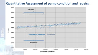 y = 5,59133898E-11x + 4,28489613E-03
y = 8,52000846E-11x + 4,25486485E-03
0,0035
0,0037
0,0039
0,0041
0,0043
0,0045
0,0047
0,0049
0,0051
0 500.000 1.000.000 1.500.000 2.000.000 2.500.000 3.000.000 3.500.000
Accumulated Volume (m3)
First Pump
Original Situation
kw/m3/m
Second pump
Quantitative Assessment of pump condition and repairs
 