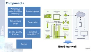 Components
Water level
meter (bubbling
method)1
Pressure gauge
Temperature
gauge
Flow meter
Electric Quality
Analyser
Industrial
embedded PC
Router
1Patented
IDroSmartwell
 