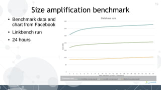 19
Size amplification benchmark
● Benchmark data and
chart from Facebook
● Linkbench run
● 24 hours
 