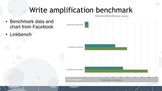 20
Write amplification benchmark
● Benchmark data and
chart from Facebook
● Linkbench
 