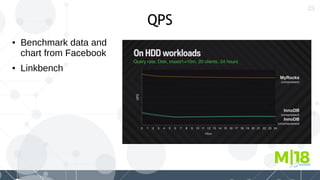 23
QPS
● Benchmark data and
chart from Facebook
● Linkbench
 