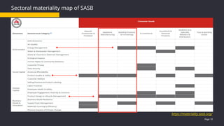 Sasb Materiality Map.pdf Session 2_Materiality Analysis pptx on esg | PPTX