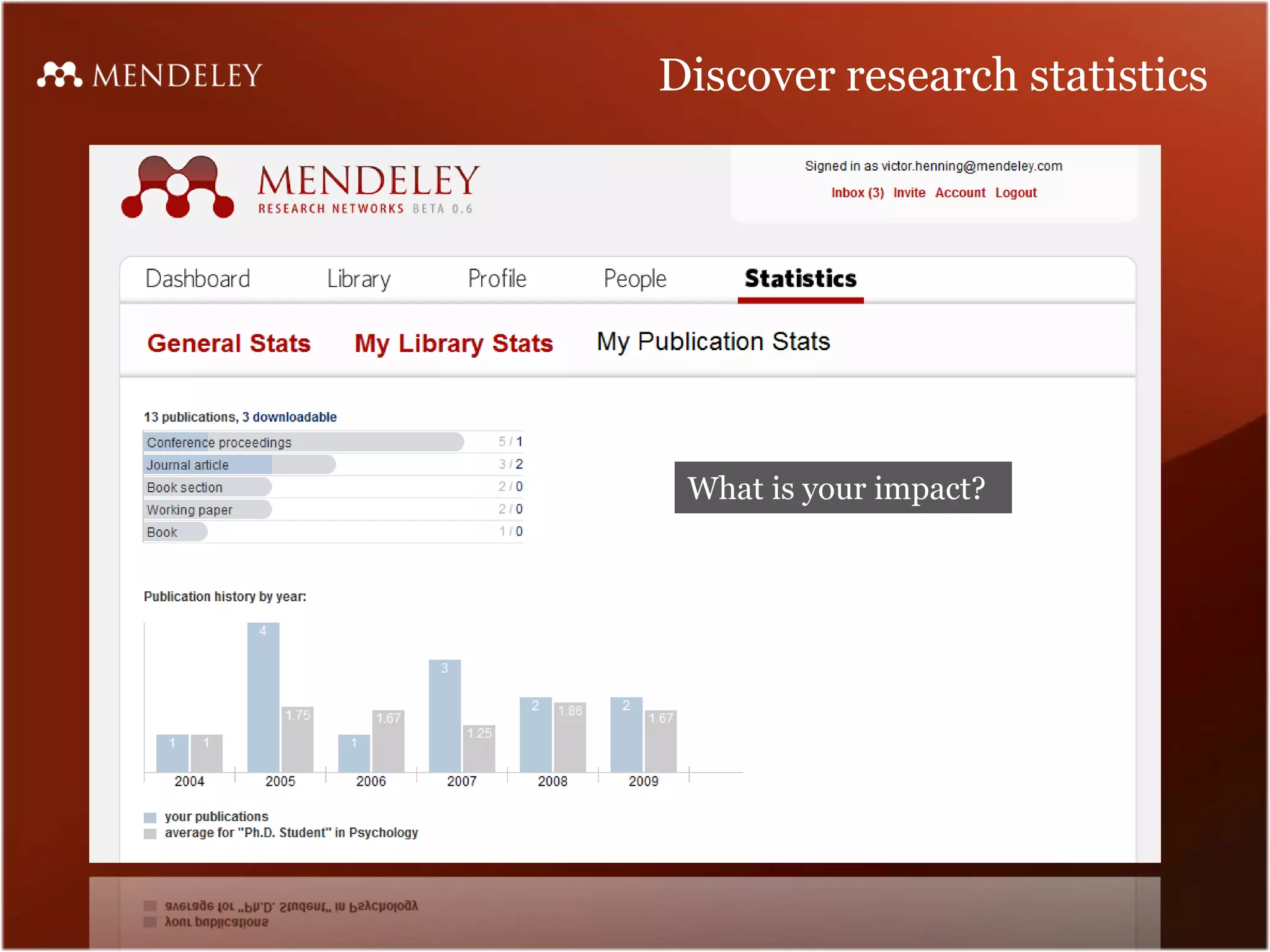 Discover research statistics
What is your impact?
 