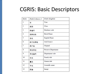 CGRIS: Basic Descriptors

 
