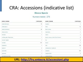 CRA: Accessions (indicative list)

URL: http://fru.entecra.it/accessioni.php

 
