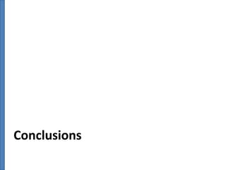 Conclusions

 