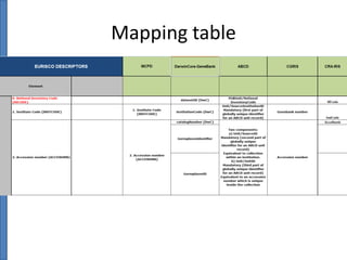 Mapping table

 