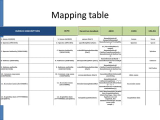 Mapping table

 