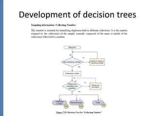 Development of decision trees

 