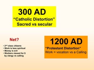 300 AD
“Catholic Distortion”
Sacred vs secular
1200 AD
“Protestant Distortion”
Work = vocation vs a Calling
Net?
• 2nd class citizens
• Work is less spiritual
• Money is evil
• Workers viewed for $
by clergy vs calling
 