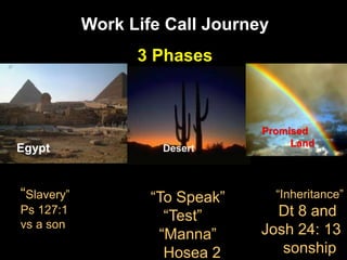 Egypt
Work Life Call Journey
3 Phases
“Slavery”
Ps 127:1
vs a son
“To Speak”
“Test”
“Manna”
Hosea 2
“Inheritance”
Dt 8 and
Josh 24: 13
sonship
Desert
Promised
Land
 
