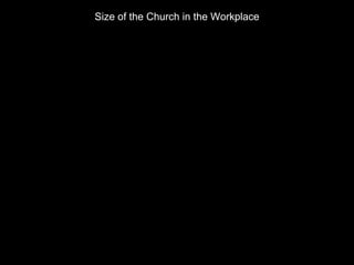 Size of the Church in the Workplace
 
