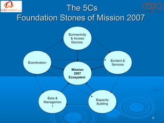 The 5Cs
Foundation Stones of Mission 2007
                        Connectivity
                         & Access
                         Devices




                                                  Content &
  Coordination
                                                  Services
                         Mission
                           2007
                        Ecosystem




              Care &
                                       Capacity
            Managemen
                                       Building
                t


                                                              6
 