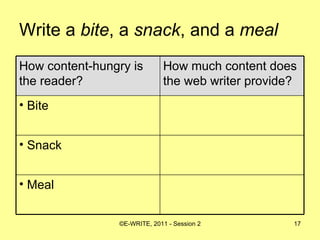 Write a  bite , a  snack , and a  meal Meal Snack Bite How much content does the web writer provide? How content-hungry is the reader? 