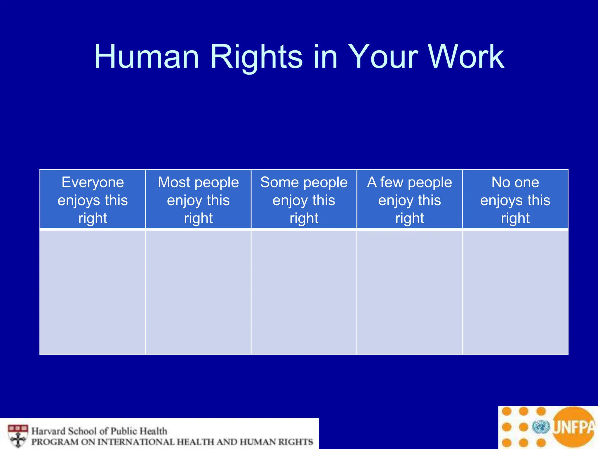 Human Rights in Your Work
Everyone
enjoys this
right
Most people
enjoy this
right
Some people
enjoy this
right
A few people
enjoy this
right
No one
enjoys this
right
 