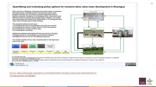 Principles of group model building and spatial group model building
