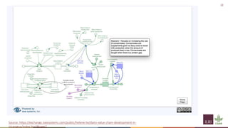 Principles of group model building and spatial group model building