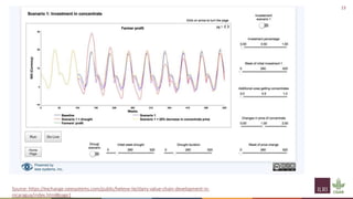 Principles of group model building and spatial group model building