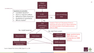 Principles of group model building and spatial group model building
