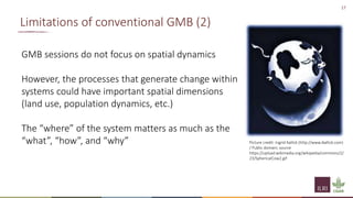 Principles of group model building and spatial group model building