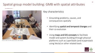 Principles of group model building and spatial group model building