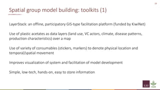 Principles of group model building and spatial group model building