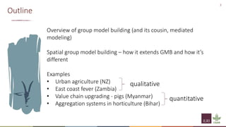 Principles of group model building and spatial group model building