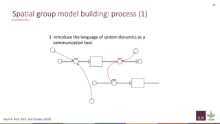 Principles of group model building and spatial group model building