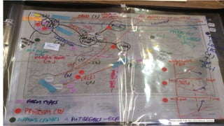 Principles of group model building and spatial group model building