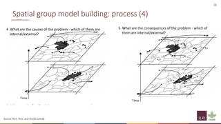 Principles of group model building and spatial group model building
