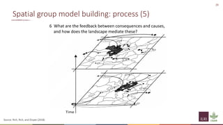 Principles of group model building and spatial group model building