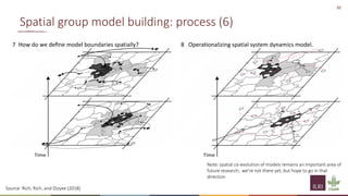 Principles of group model building and spatial group model building