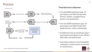 Principles of group model building and spatial group model building