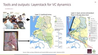 Principles of group model building and spatial group model building