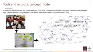 Principles of group model building and spatial group model building