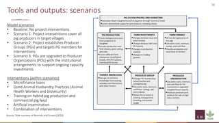 Principles of group model building and spatial group model building