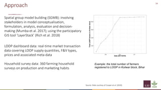Principles of group model building and spatial group model building