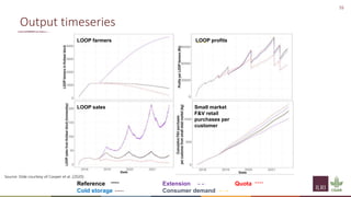 Principles of group model building and spatial group model building