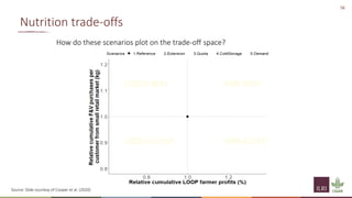 Principles of group model building and spatial group model building