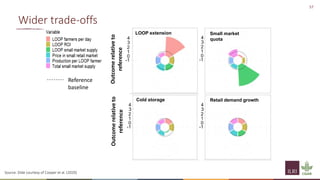 Principles of group model building and spatial group model building